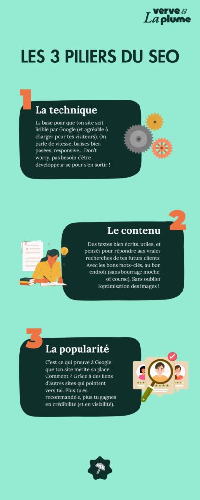 infographie apprendre le seo grâce aux trois piliers